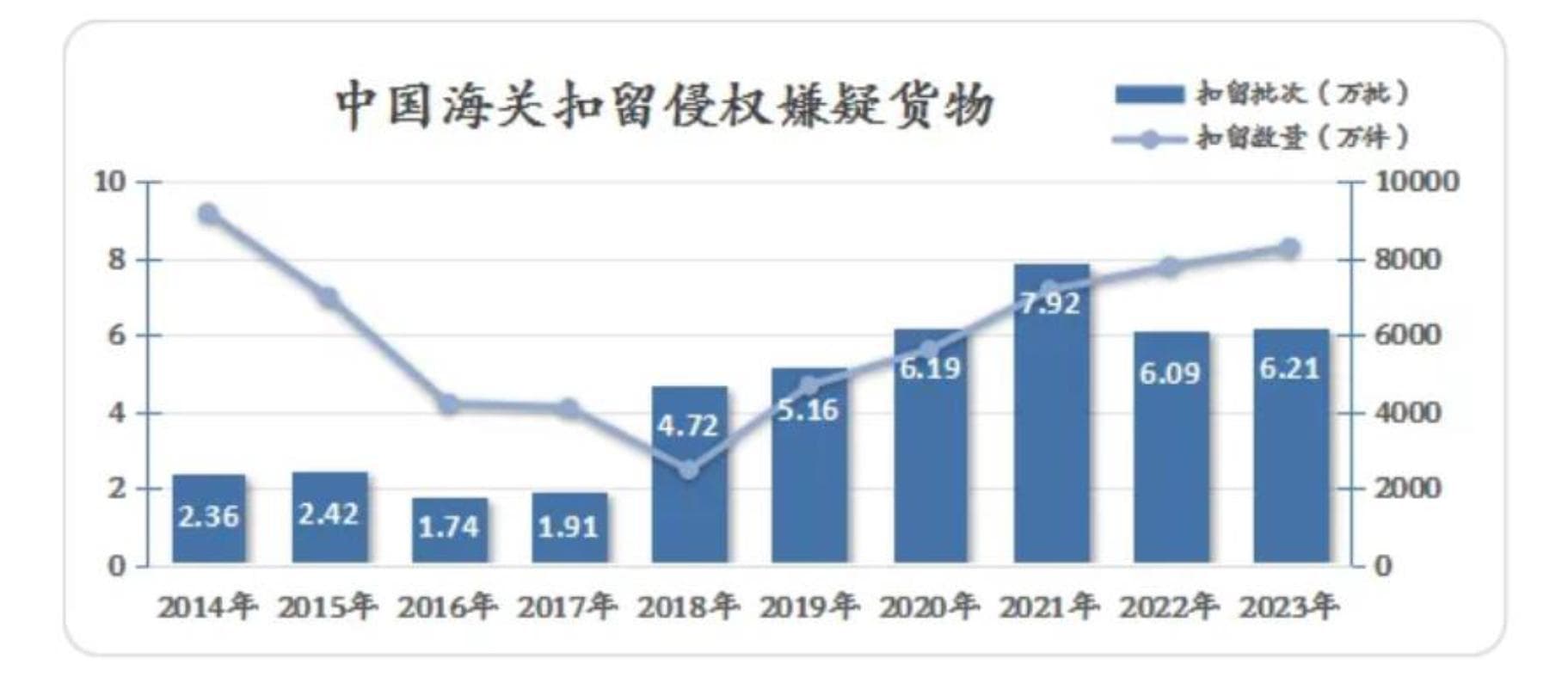 海关知识产权保护三十年：海关执法现状与企业维权策略