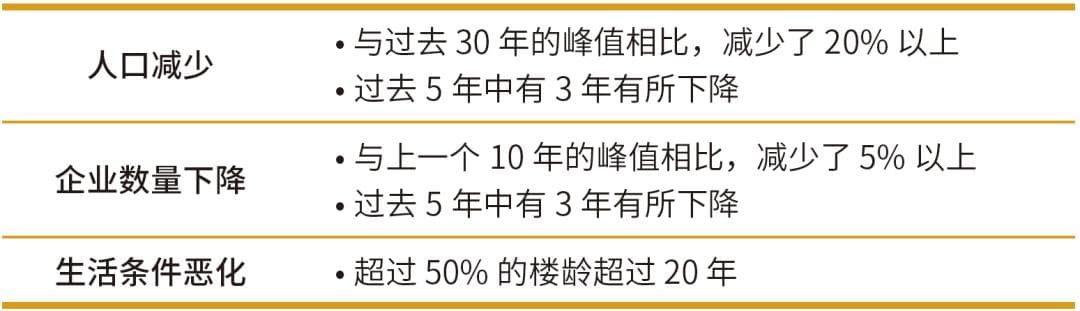 【他山之石】走向包容的城市更新——《2030首尔城市更新战略规划》再出发