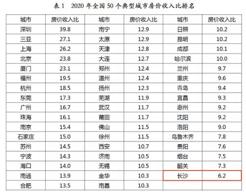 欧码与美码如何换算？