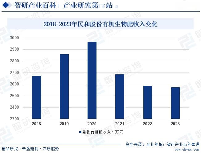 有机肥料及微生物肥料：从传统到现代的农业革命