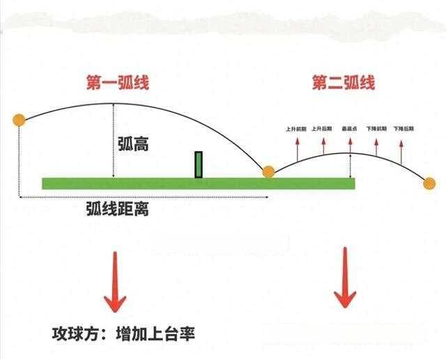 乒乓球接发球不再难，一招教你搞定半出台球！