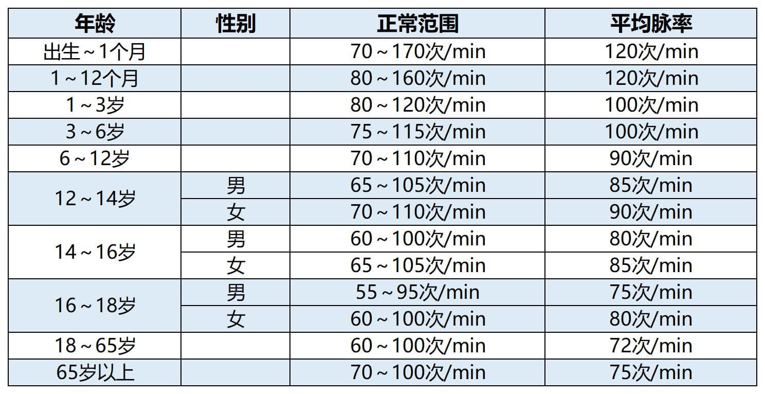 倾听“脉动”旋律