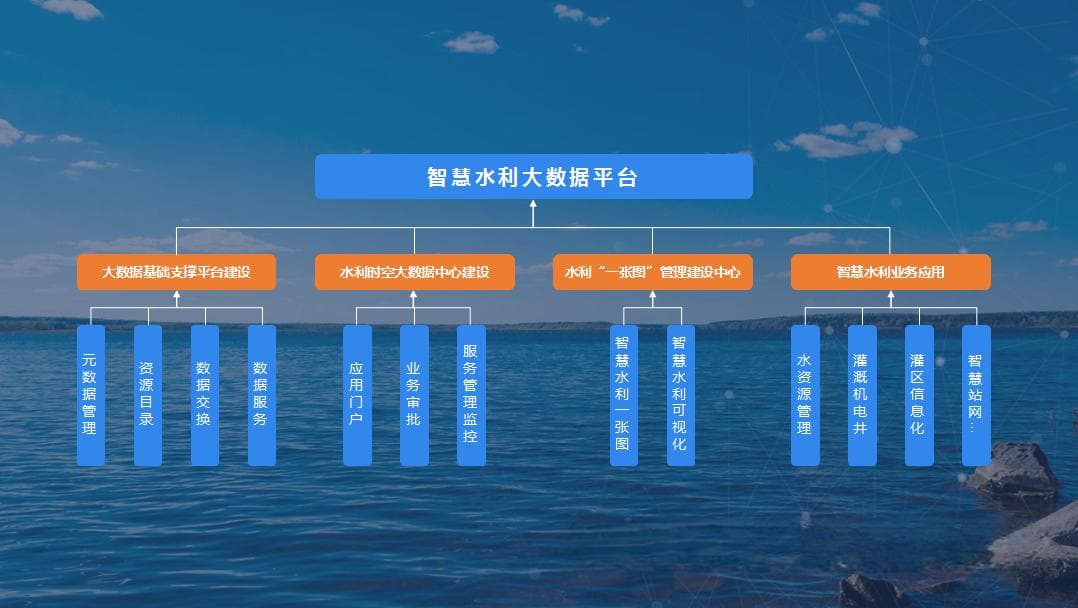智慧水利是什么？怎么建？附10个经典案例