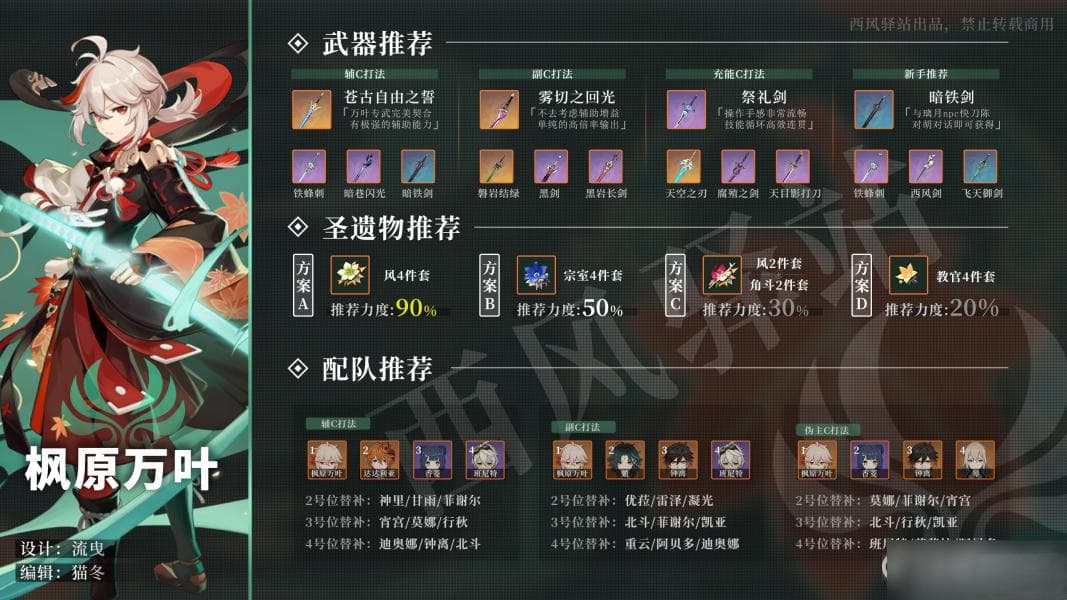原神枫原万叶攻略：两种最佳阵容搭配及实战技巧详解