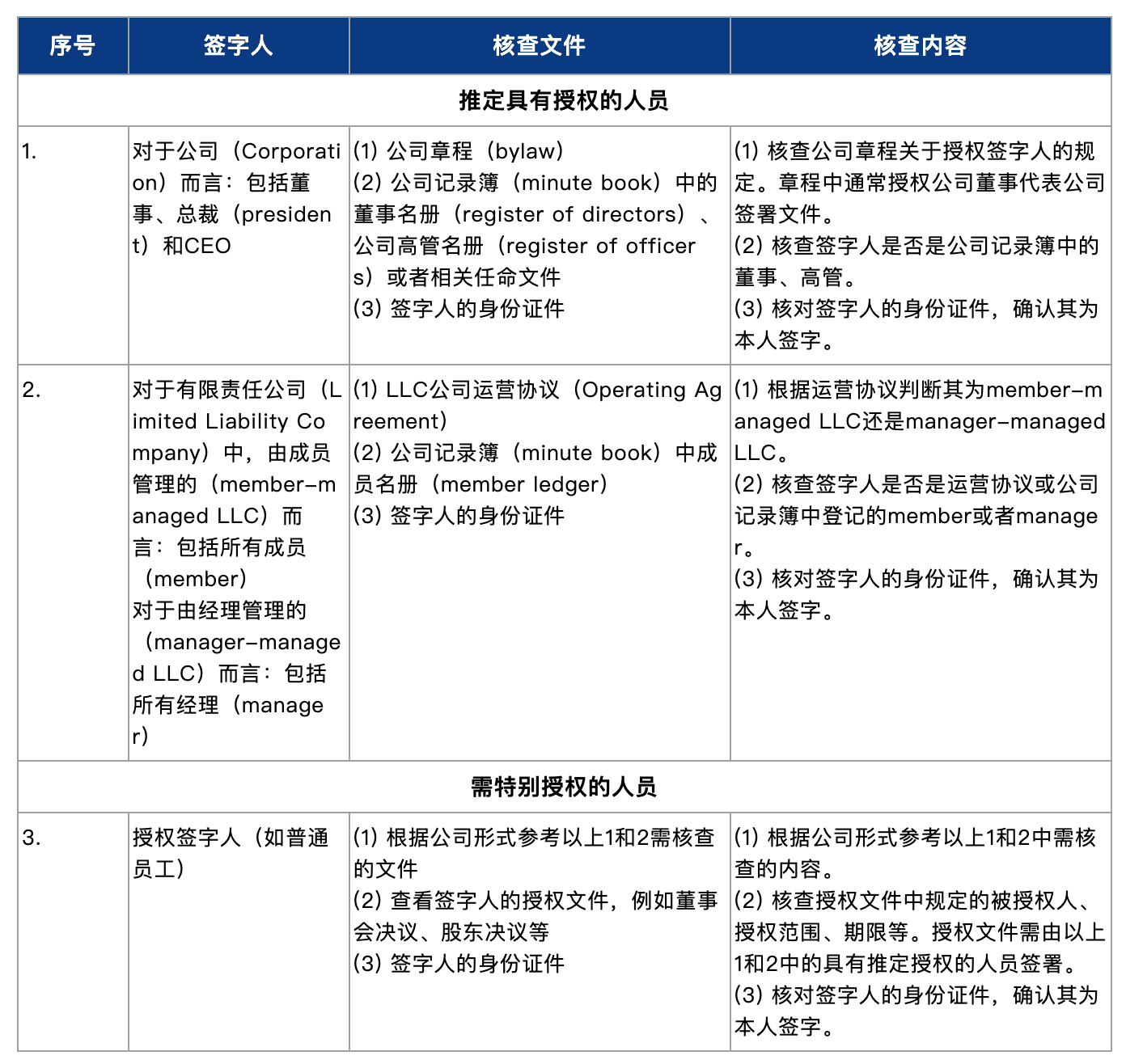 美国公司和香港公司合同签署要求详解