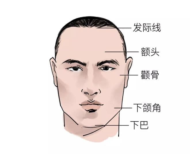 从椭圆到方形：五种男性脸型的完美发型解决方案