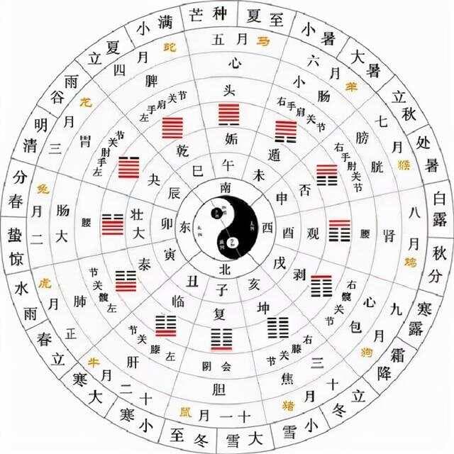 易经：这个“大雪之卦”，给你3条人生启示