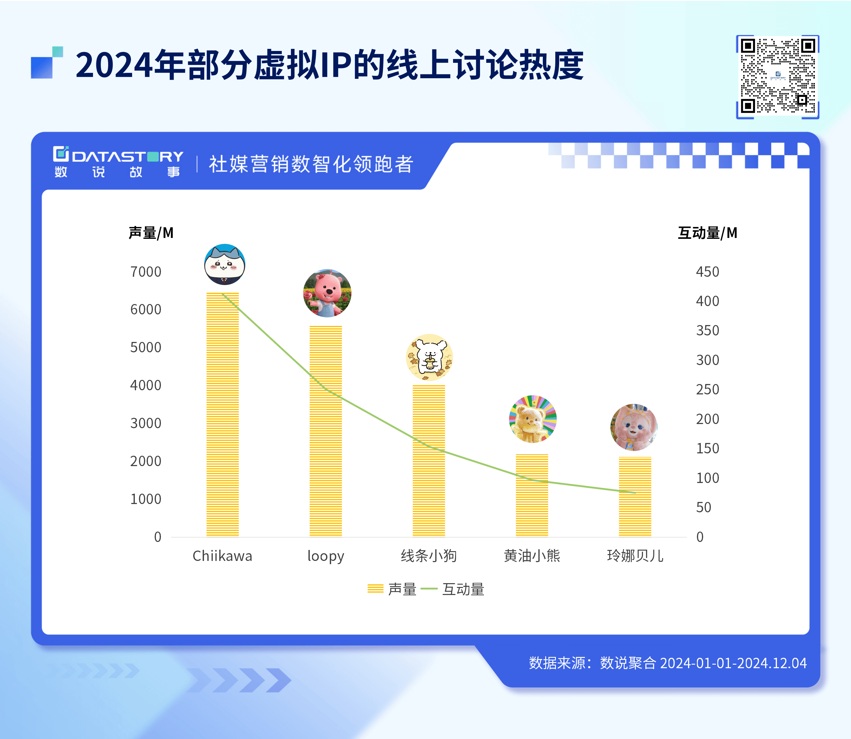 大数据洞察黄油小熊的爆火之路