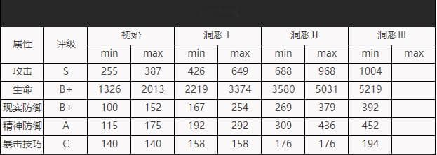 重返未来：1999柏林以东实战论