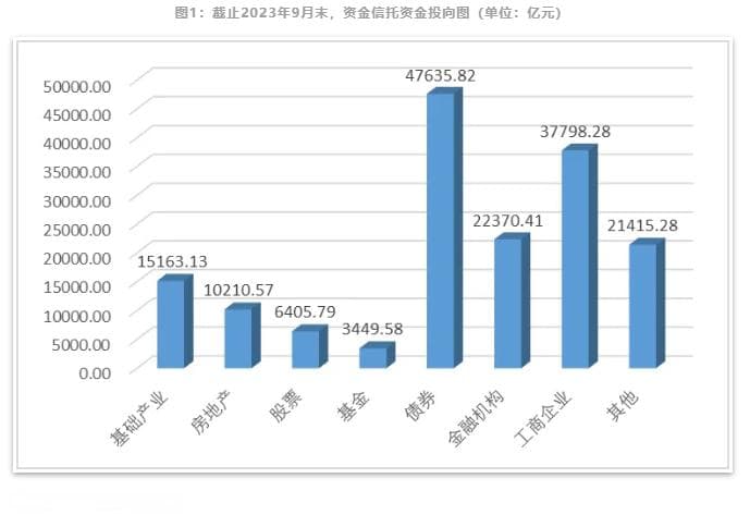 标品信托与非标信托：现状与市场变化分析