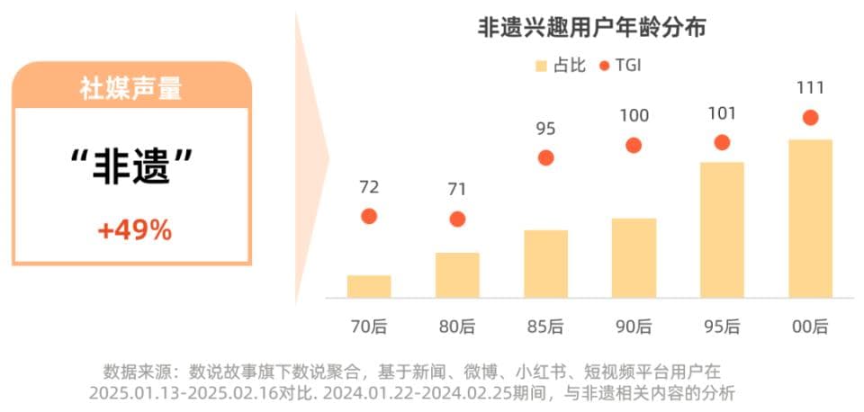 非遗热潮袭来，如何“乘风而起”？