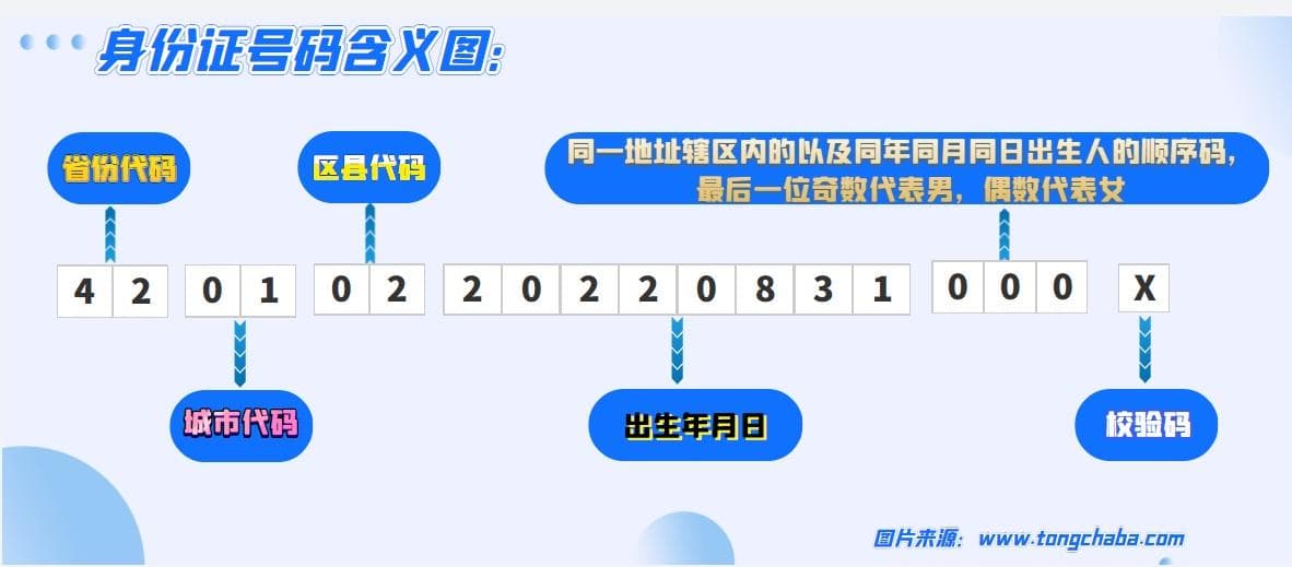 440301开头的身份证是广东省深圳市市辖区的行政区划代码