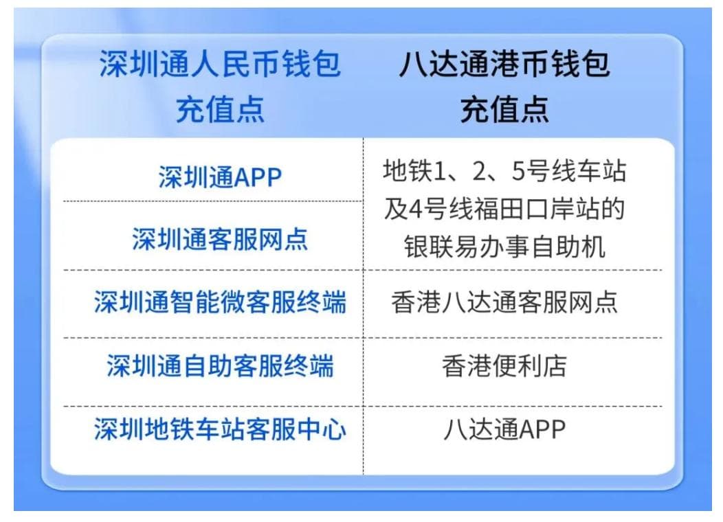 一文了解｜全国通、一卡通、岭南通如何使用