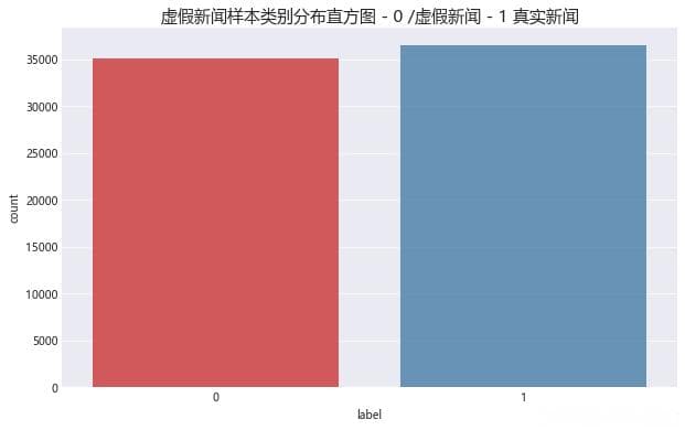 基于机器学习的虚假新闻智能检测系统