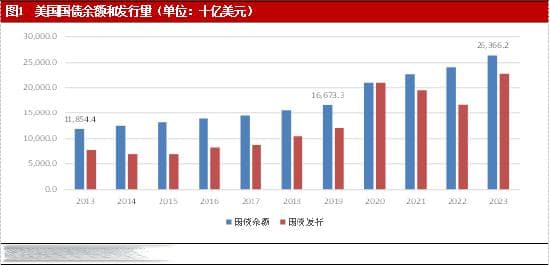 大公国际：美国国债市场流动性背后的结构性问题研究