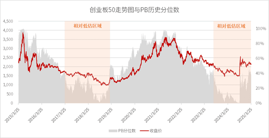 定投创业板50指数：构建科学的止盈止损体系