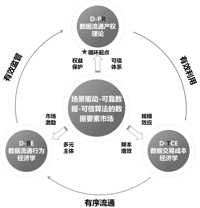 以应用场景为驱动 释放数据要素价值