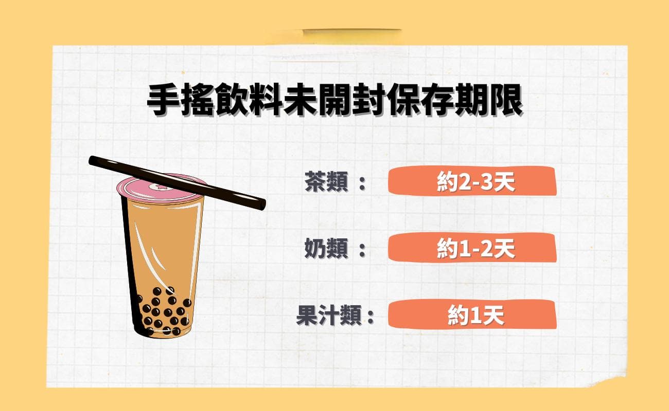 手摇饮料保存期限全攻略：未开封、已开封如何存放最安全？