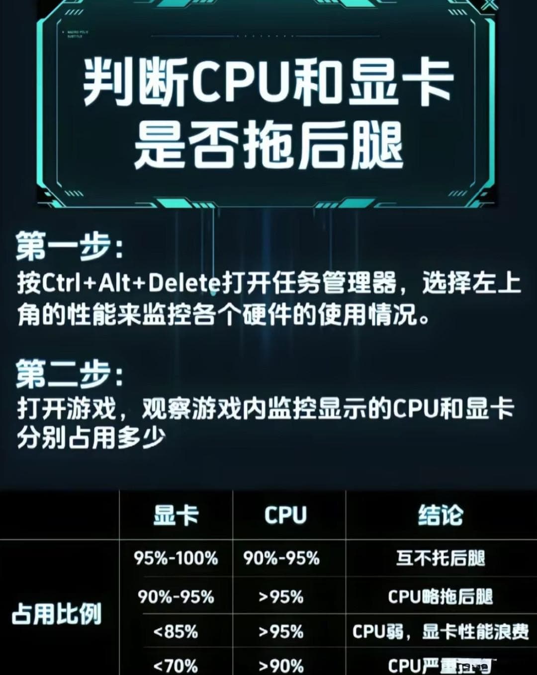 新手装机指南：显卡与其他硬件的兼容性检查