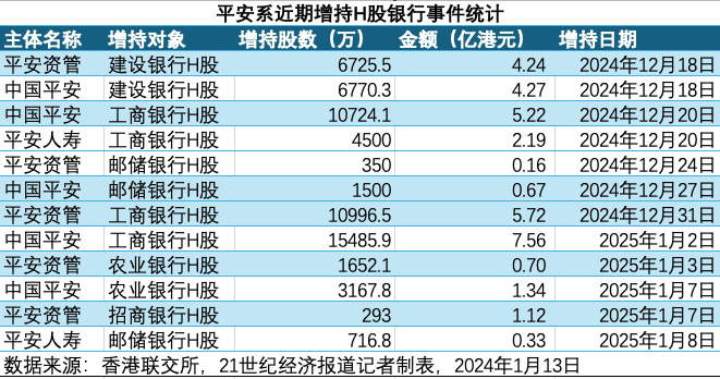 平安资管1.12亿港元增持招行  险资缘何对银行H股买买买