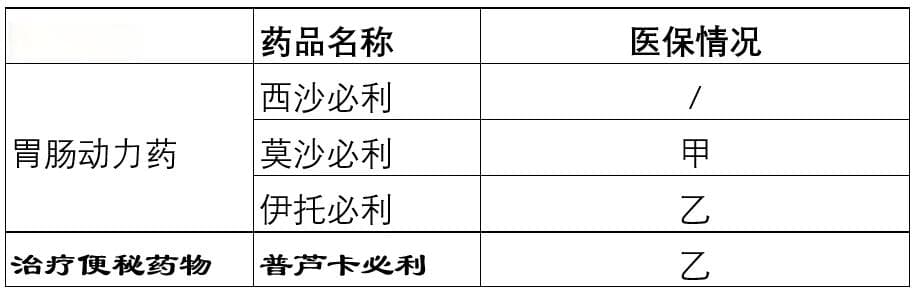 西沙必利、莫沙必利、伊托必利、普芦卡必利之间的区别！