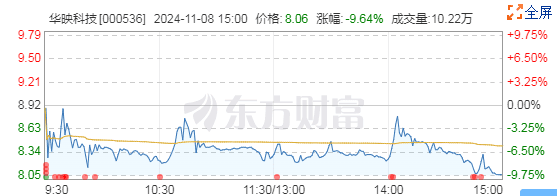 6年来亏损上百亿，华映科技为何还能走出“十连板”行情？