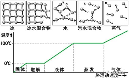 冷却塔基础知识概述
