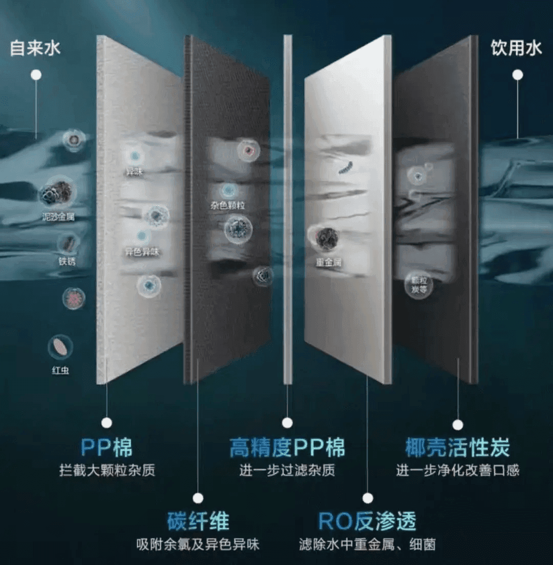 自来水二次污染会带来哪些影响？如何解决用水安全问题！