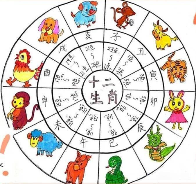 “一旬”是十天还是六十年？干支纪年法里的中国智慧