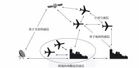 通感一体化技术路径和现状
