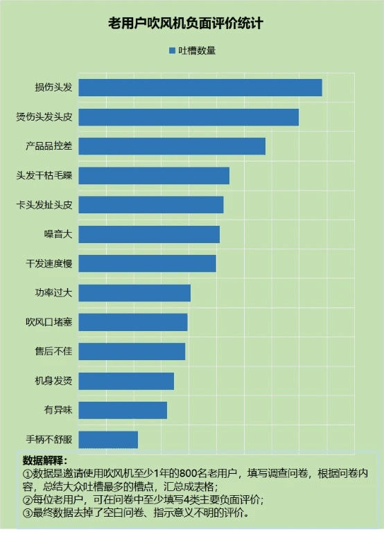 吹风机的作用和功效：如何选购优质吹风机