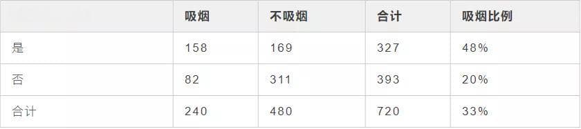 卡方检验详解分析与实例