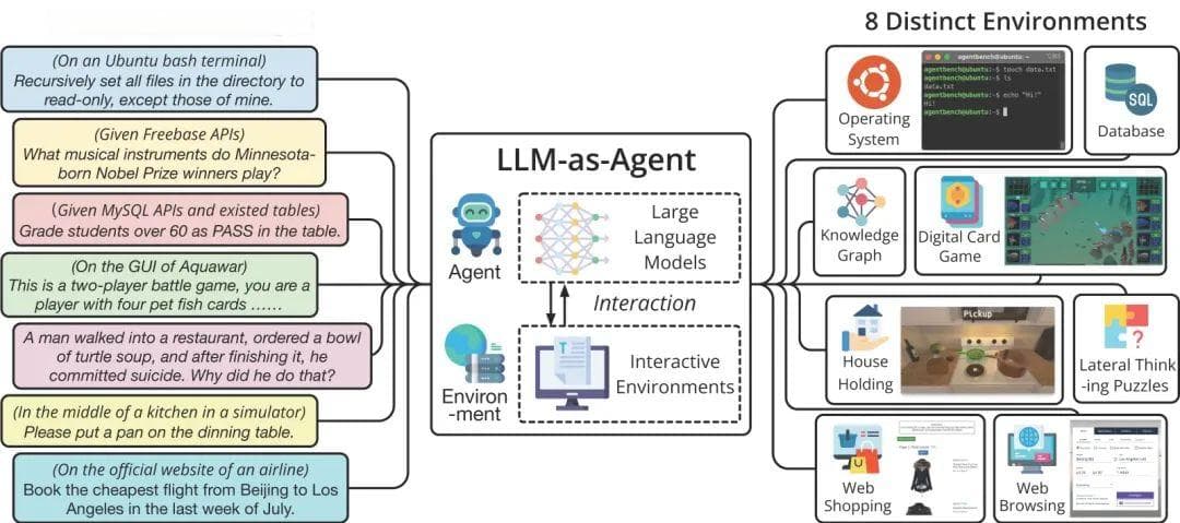 AI Agent深度解析：潜力与挑战并存的智能新世界
