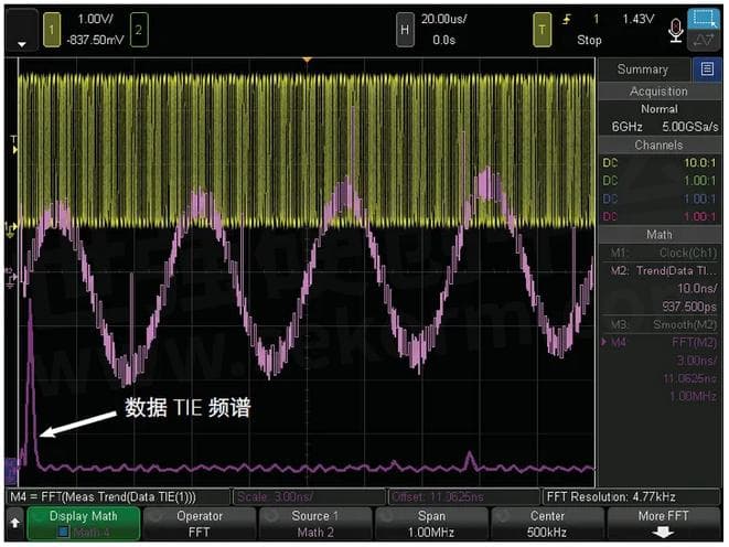 直方图和柱状图有什么不同？为什么有的时候不画柱状图而要画直方图？