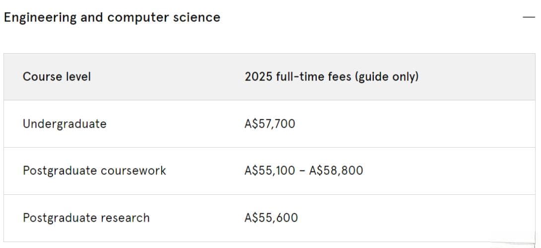 悉尼大学2025年学费及生活费详解
