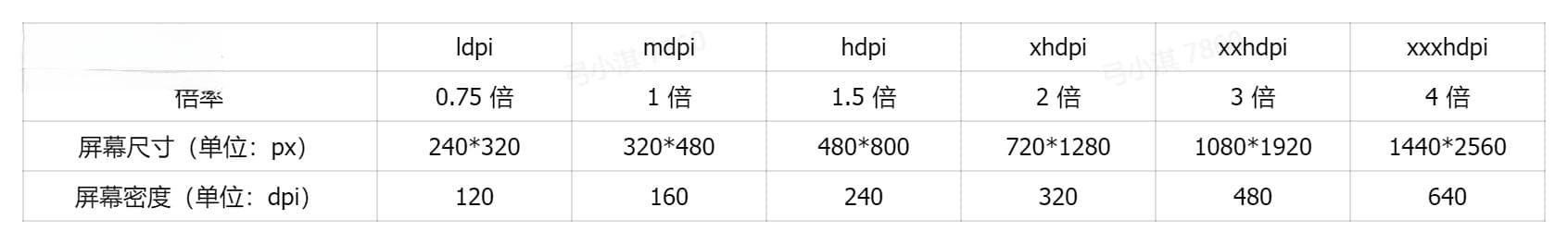 深入解析Android UI界面设计规范，史上最全