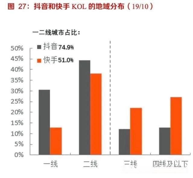 短剧包抄：下沉市场已成"掘金"新高地