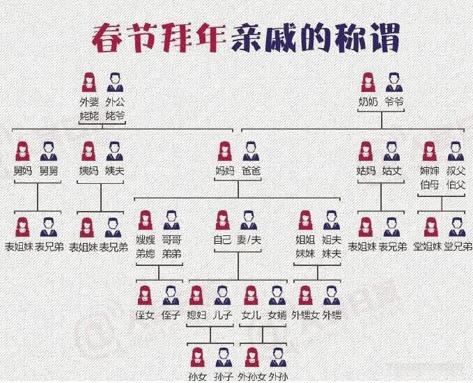 年轻人断亲现象的背后：纽带的断裂与亲情的转变