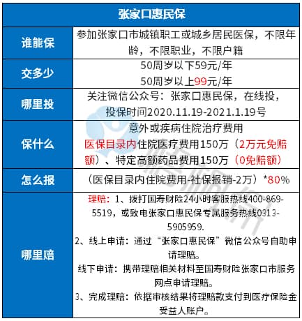 张家口惠民保医疗险深度解析：优缺点及购买建议