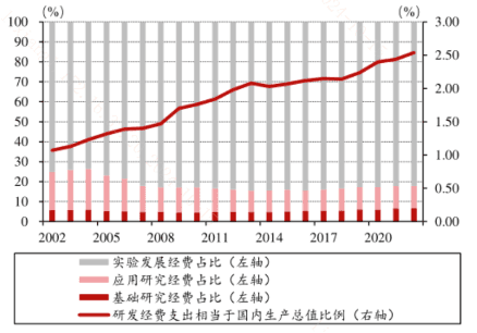限制突破！科创板企业再迎政策“呵护”？