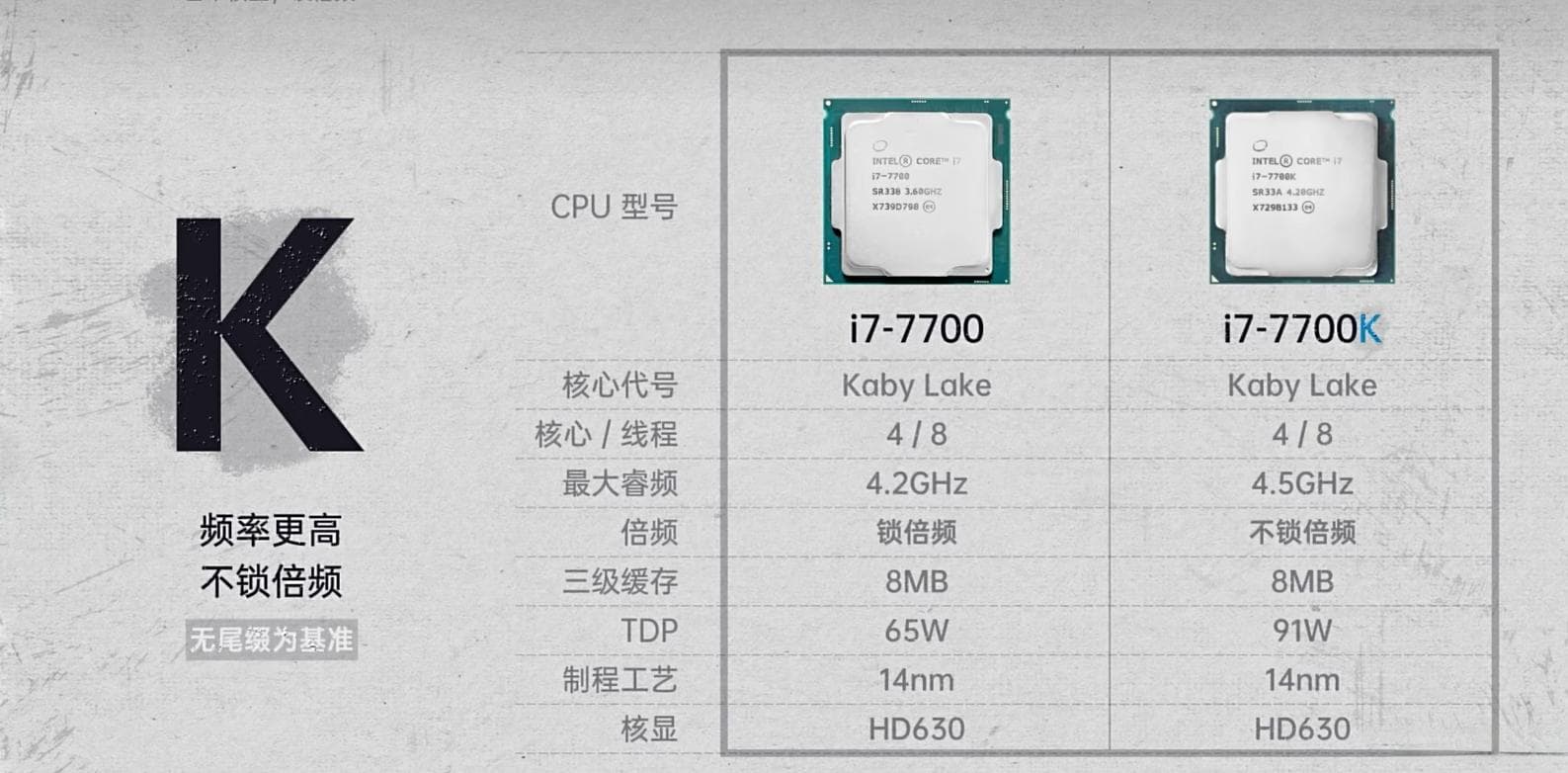 CPU命名规则完全解析：Intel vs AMD