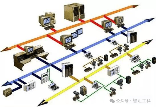 DCS日常维护与故障分析排查方法