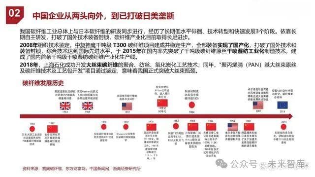 碳纤维复材行业专题报告：低空经济“起飞”的关键材料