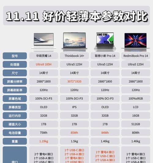 笔记本电脑外壳材质有哪些？如何选择？