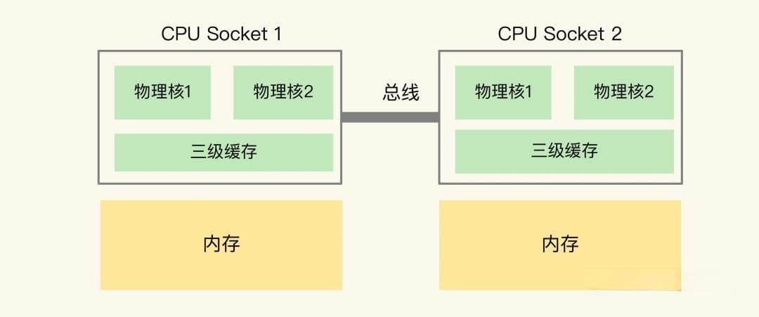 【ALU性能优化终极指南】：提升数据处理速度的关键技术大揭秘