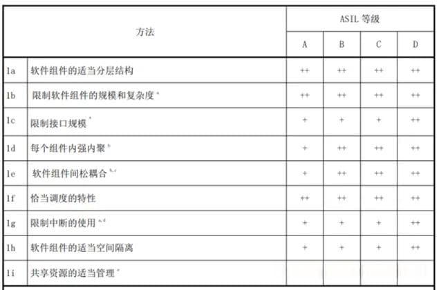 一文快速理解汽车功能安全Functional safety