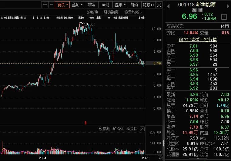 本周151股获机构“买入”评级，新集能源等4股最受关注