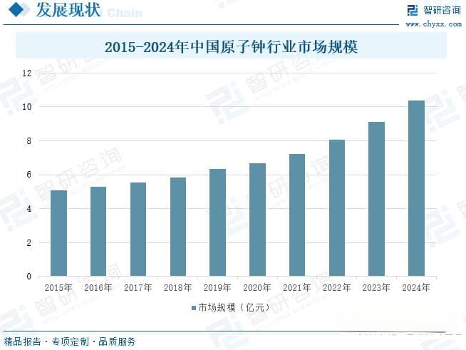 中国芯片原子钟行业深度分析：市场规模持续增长，国产替代进程加速