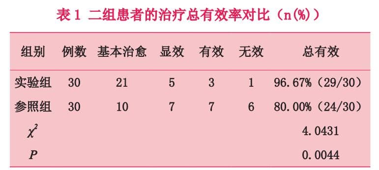 临床经验分享：如何操作最大限度降低黄金微针的疼痛感，提高治疗舒适度？