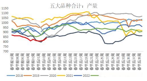 黑色系市场迎来重大变局：粗钢减产5000万吨消息引发市场剧烈反应